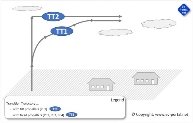 TransitionTrajectory-Release_Q3-2023 ENGLISH